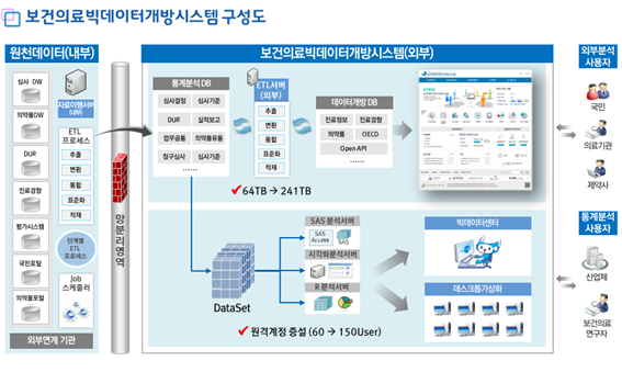 민감한 개인정보 빼고 처방조제 내용 공개파격 7844